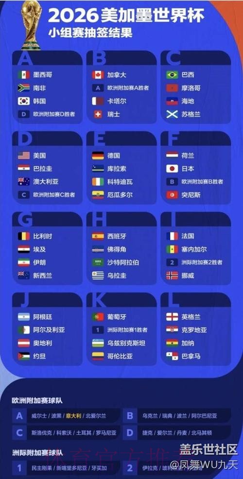 2026美加墨世界杯美国分组情况 2026美加墨世界杯美国分组情况